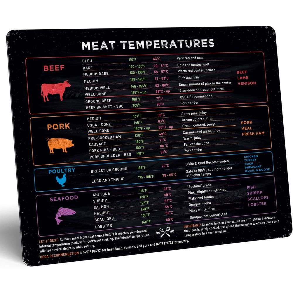 Kitchen Gadgets Guide - Meat Temperature Guide Magnet for Cooking