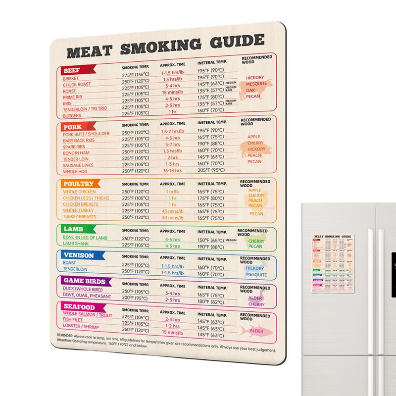 Meat Temperature Chart Chicken - Kitchen Gadgets Guide ulasan dan harga