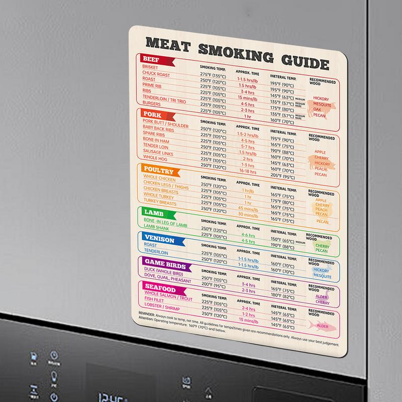 Meat Temperature Chart Chicken - Kitchen Gadgets Guide ulasan dan harga